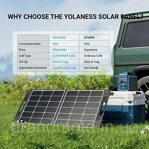 Портативна сонячна панель 100W/20V QC3.0 YOLANESS