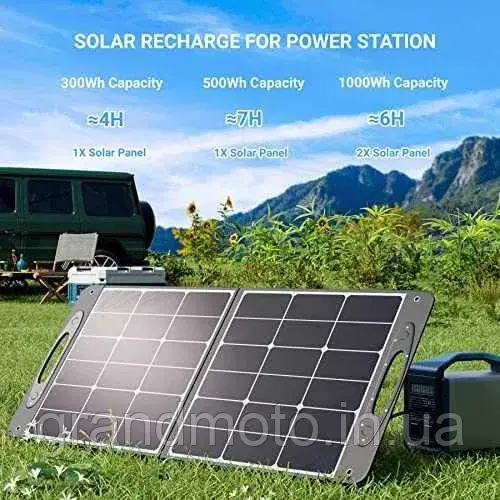 Портативна сонячна панель 100W/20V QC3.0 YOLANESS