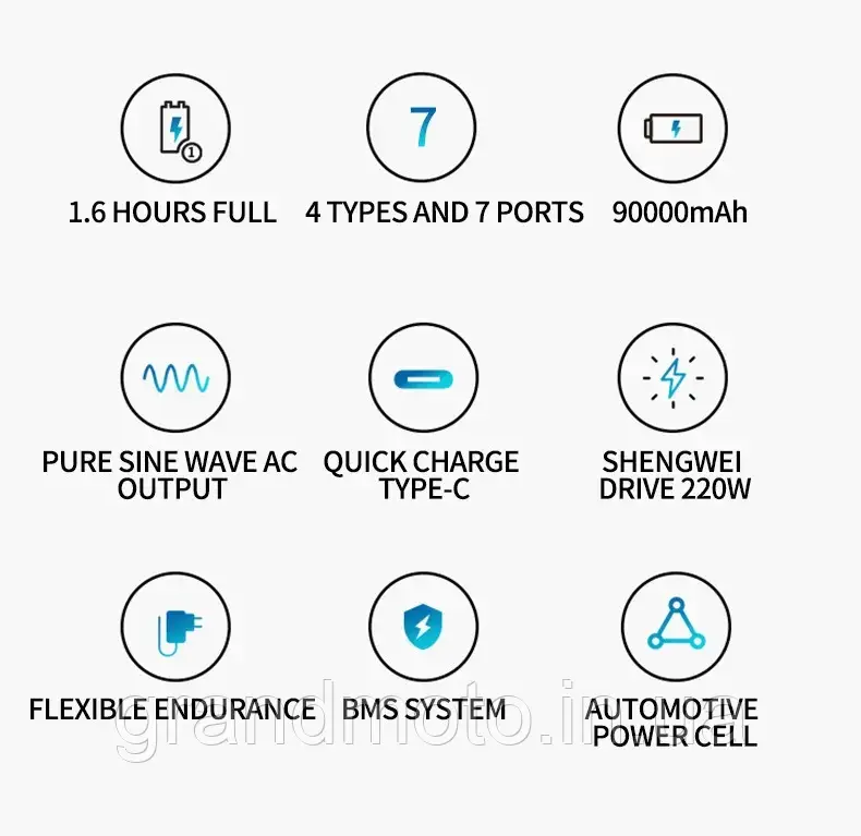 Портативна зарядна електростанція 333 Вт.ч 300 W 220v 90000mah павербанк сонячна станція OKD-300-2