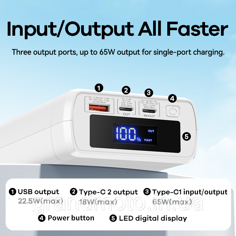 Павербанк Remax 65W 40000Mah Power Bank Rpp-310 Pd Qc