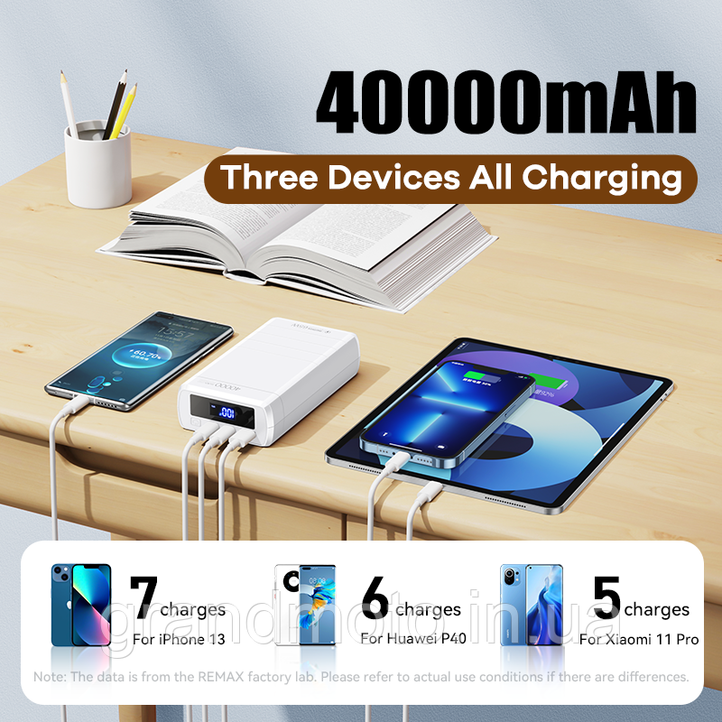Павербанк Remax 65W 40000Mah Power Bank Rpp-310 Pd Qc