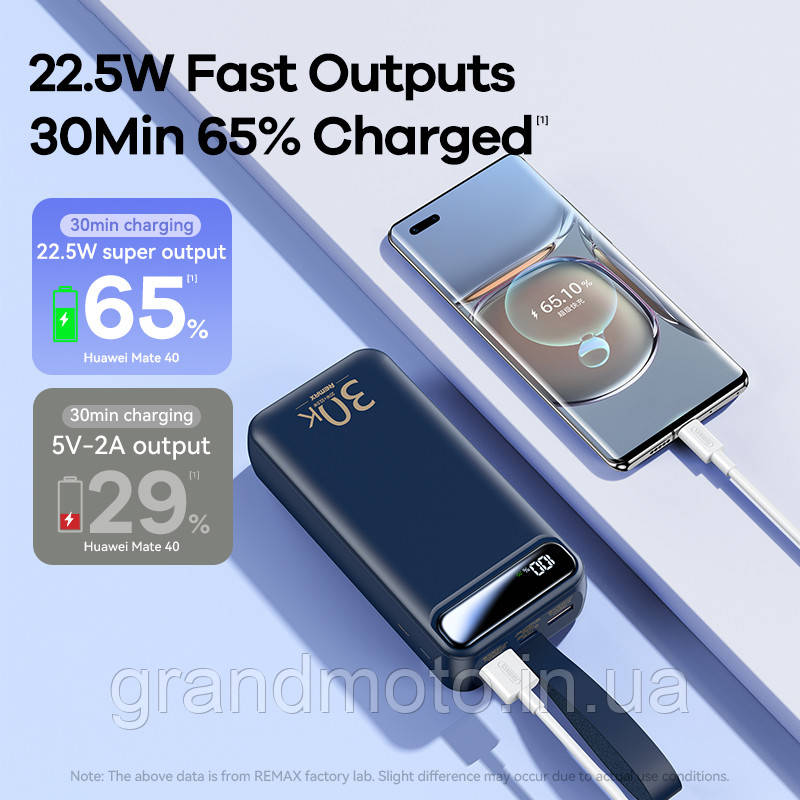 Павербанк Remax 22,5 Вт 30000 мА·год Power Bank RPP-522
