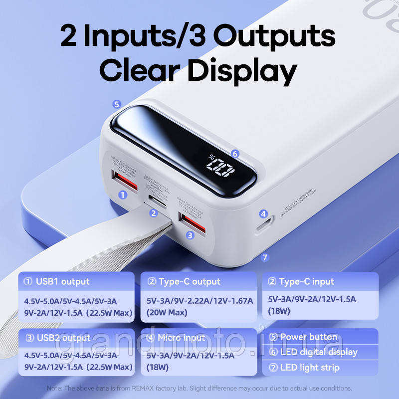 Павербанк Remax 22,5 Вт 30000 мА·год Power Bank RPP-522