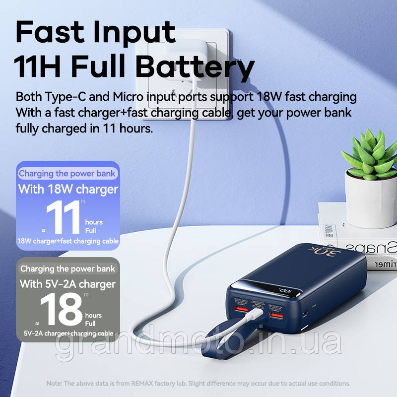 Павербанк Remax 22,5 Вт 30000 мА·год Power Bank RPP-522