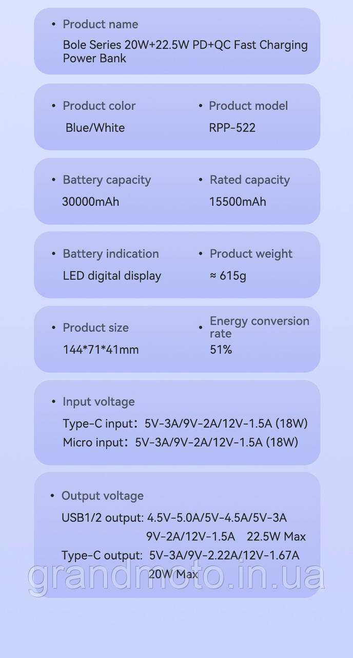 Павербанк Remax 22,5 Вт 30000 мА·год Power Bank RPP-522