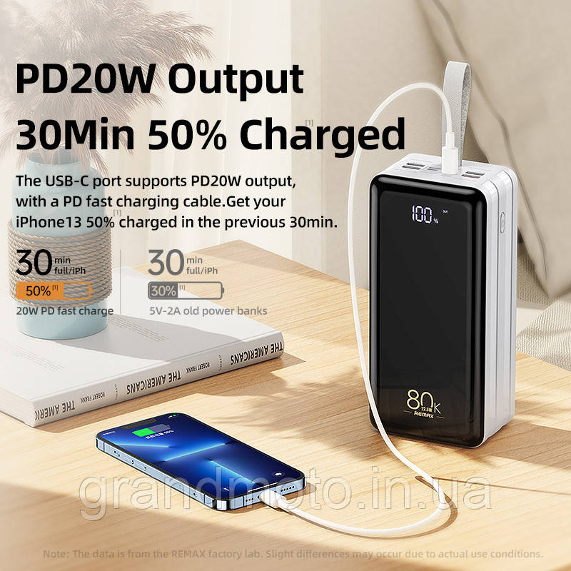Павербанк Remax 22,5 Вт 8000 mah Power Bank RPP-291