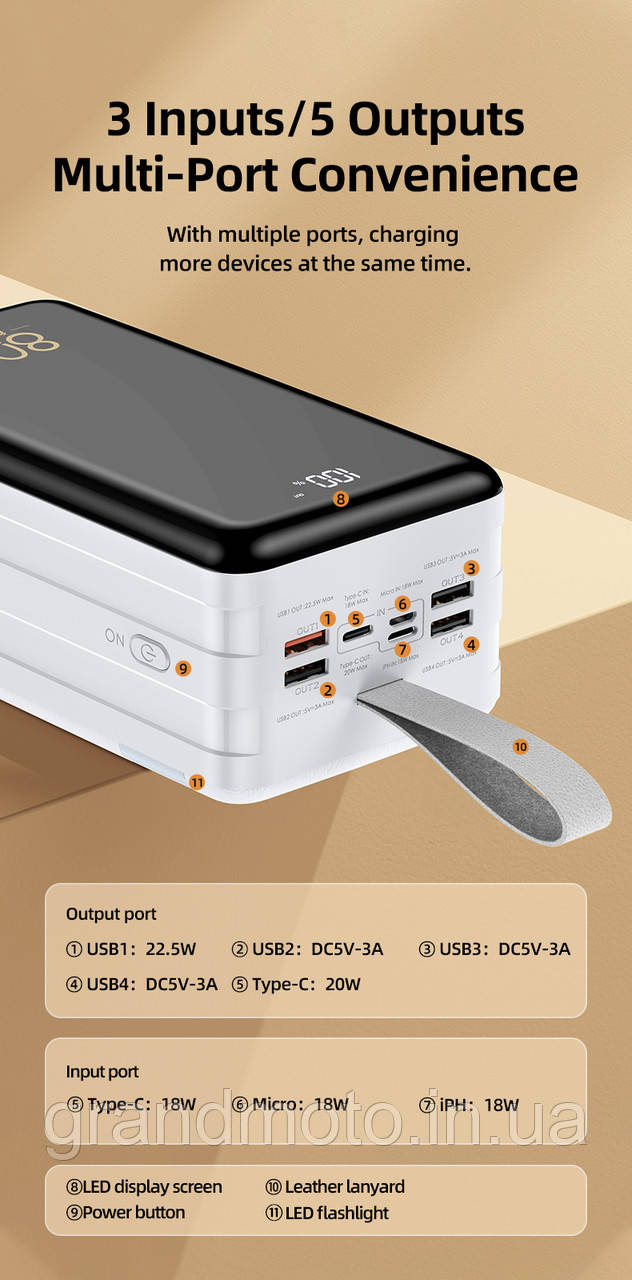 Павербанк Remax 22,5 Вт 8000 mah Power Bank RPP-291