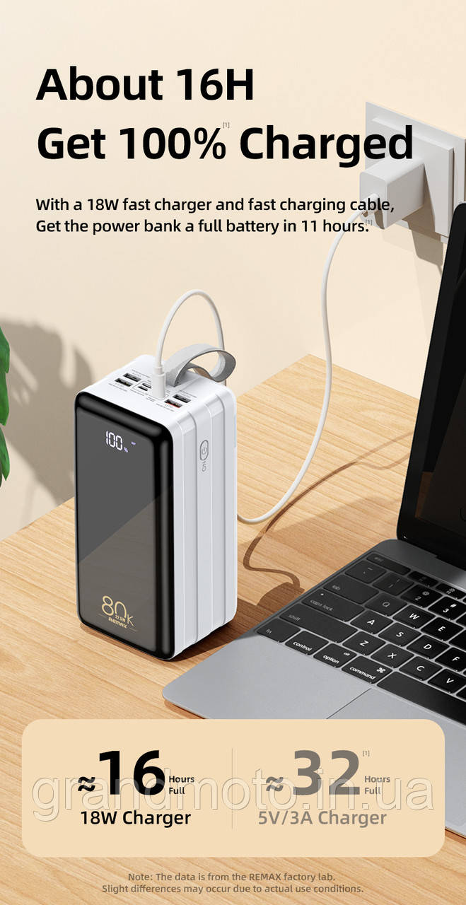 Павербанк Remax 22,5 Вт 8000 mah Power Bank RPP-291