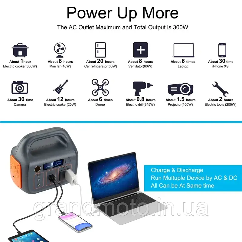Портативна зарядна електростанція Etop 320wh 300w чистий синус