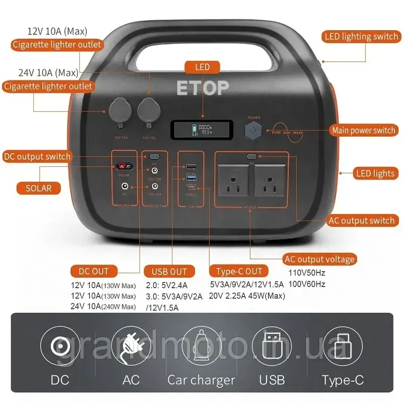 Портативна зарядна електростанція Etop 720wh 600-1200w чистий синус
