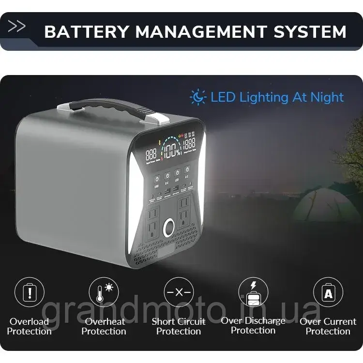 Портативна зарядна електростанція LifePo4 Etop 1024wh 1000w чистий синус