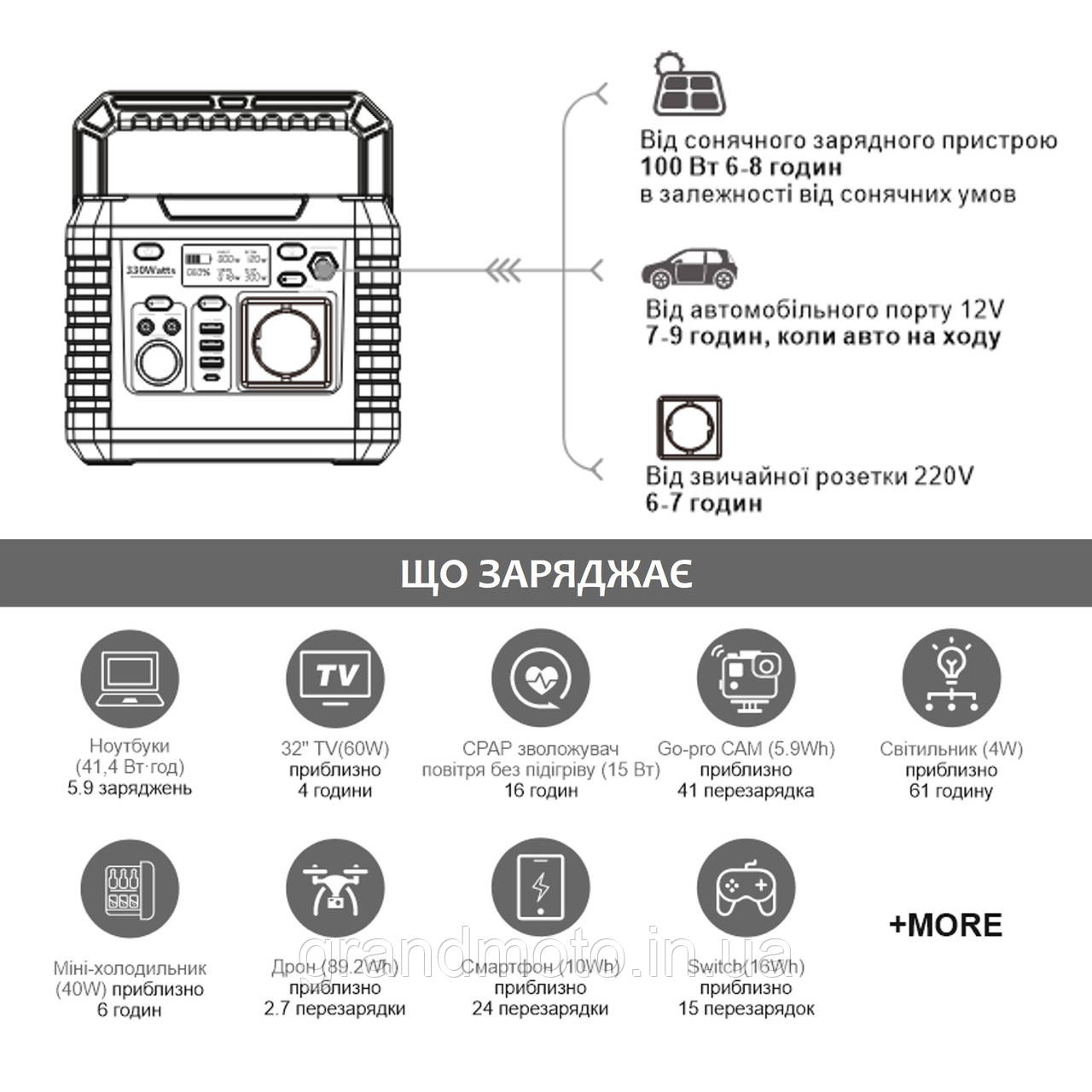 Портативна зарядна електростанція 230v Igopower GA330 330w чистий синус