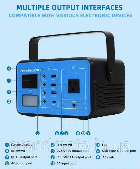 Портативна зарядна електростанція 230v CEBA 200w 222вт.ч