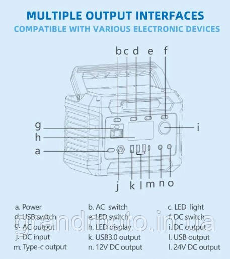 Портативна зарядна електростанція 230v CEBA 300w