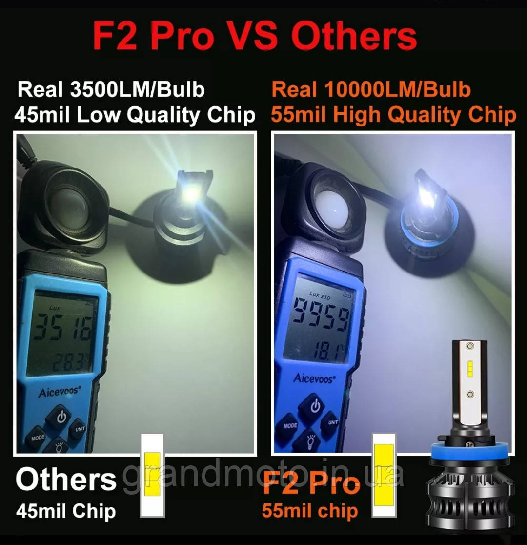 Потужна світлодіодна лампа для мотоцикла/автомобіля Led 60 W H4 YHKOMS F2 Pro