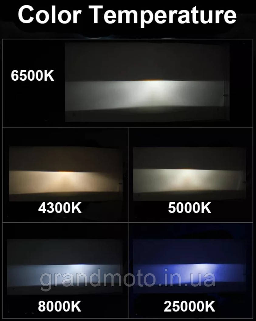 Потужна світлодіодна лампа для мотоцикла/автомобіля Led 60 W H4 YHKOMS F2 Pro