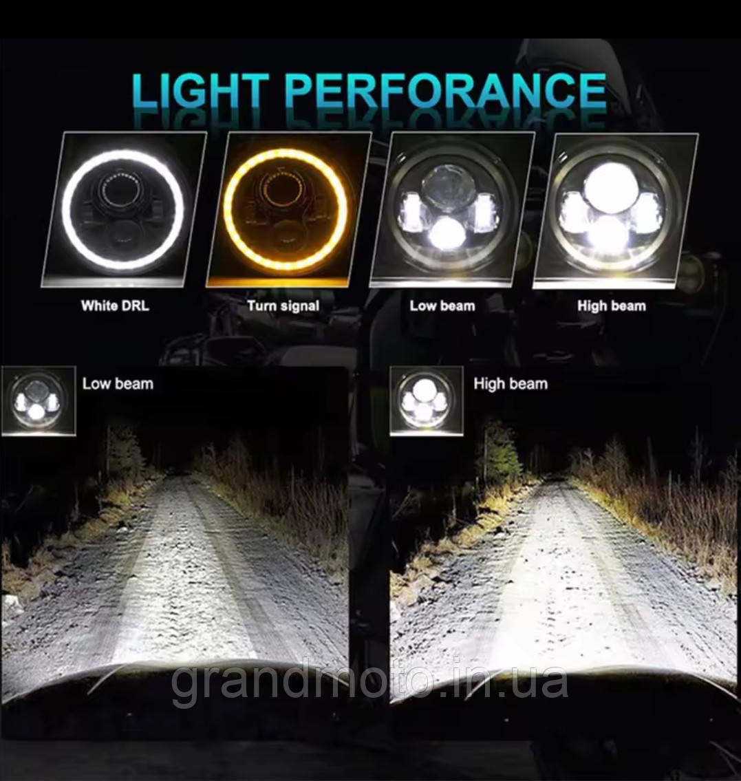 7-дюймова LED-фара з ДХО та поворотником IP67 для мотоциклів і позашляховиків