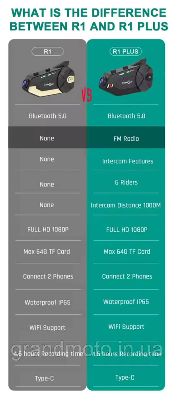 Мото Bluetooth Freedconn R1Plus мотовідеореєстратор інтерком для мотоцикла