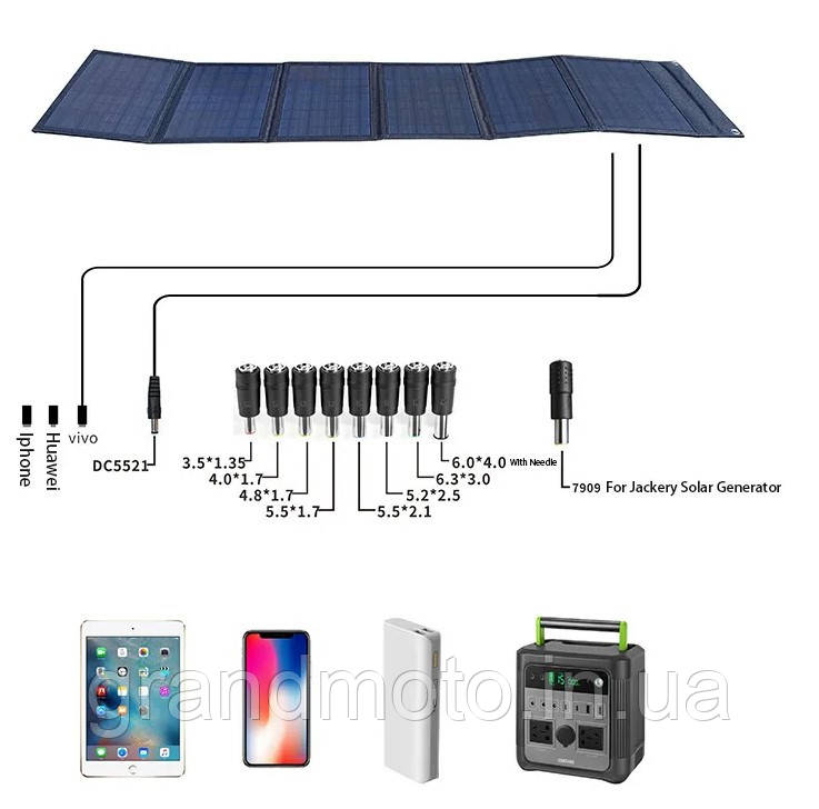 Портативна сонячна панель 100W/18V Tasanol з перехідниками